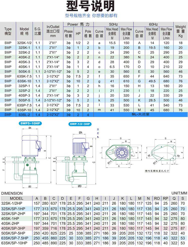 塑寶立式泵參數尺寸圖